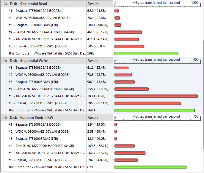 horizon-vsan-stripe4